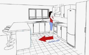 Hướng cho người mệnh Kim, Mộc, Thủy, Hỏa, Thổ