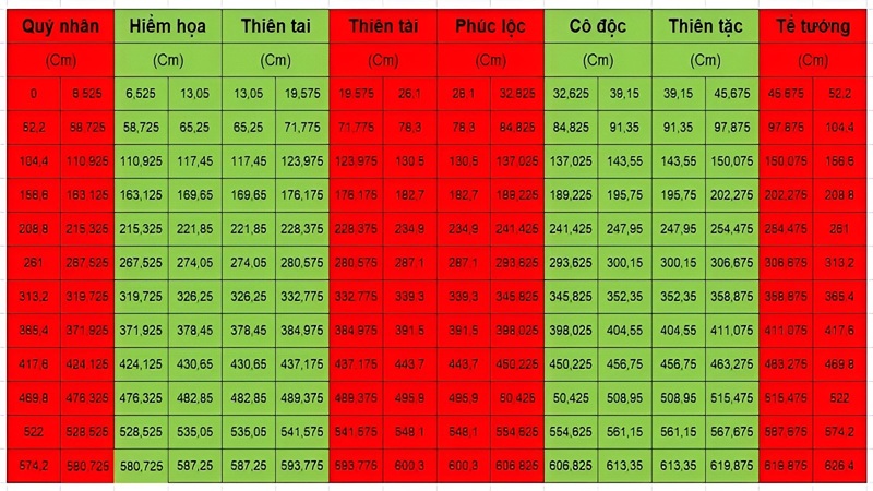 Kích thước cửa chính theo thước lỗ ban phổ biến